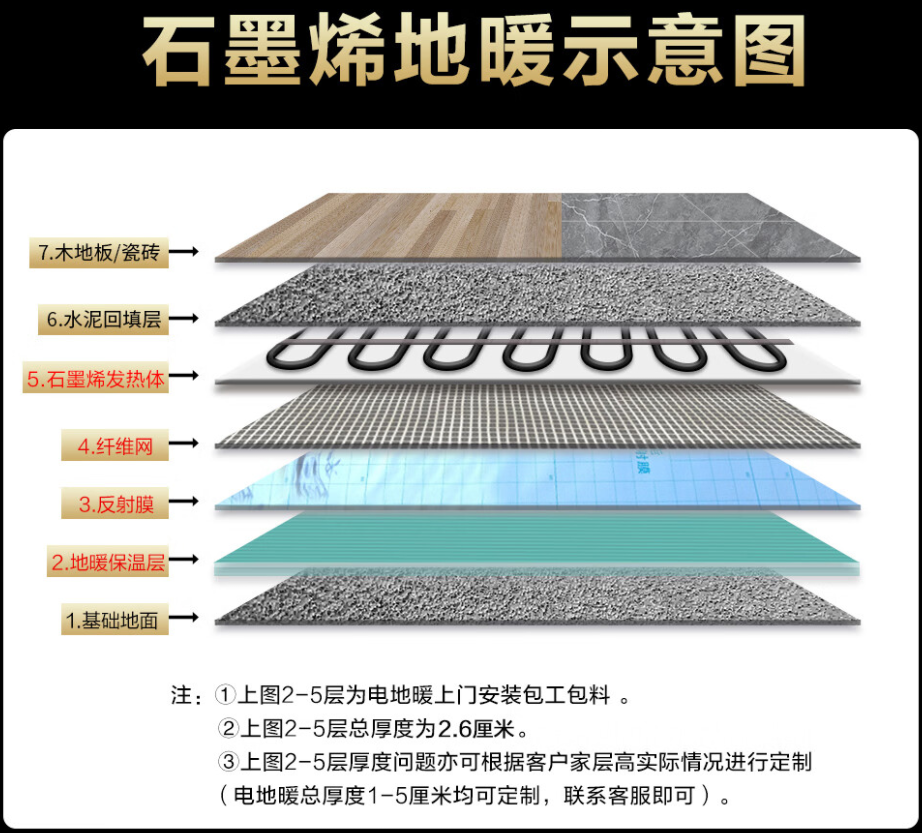 榆中县 石墨烯电地暖公司哪家好？施工质量核心标准